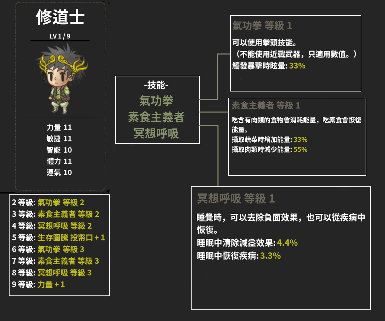 職業-修道士-技能+能力
