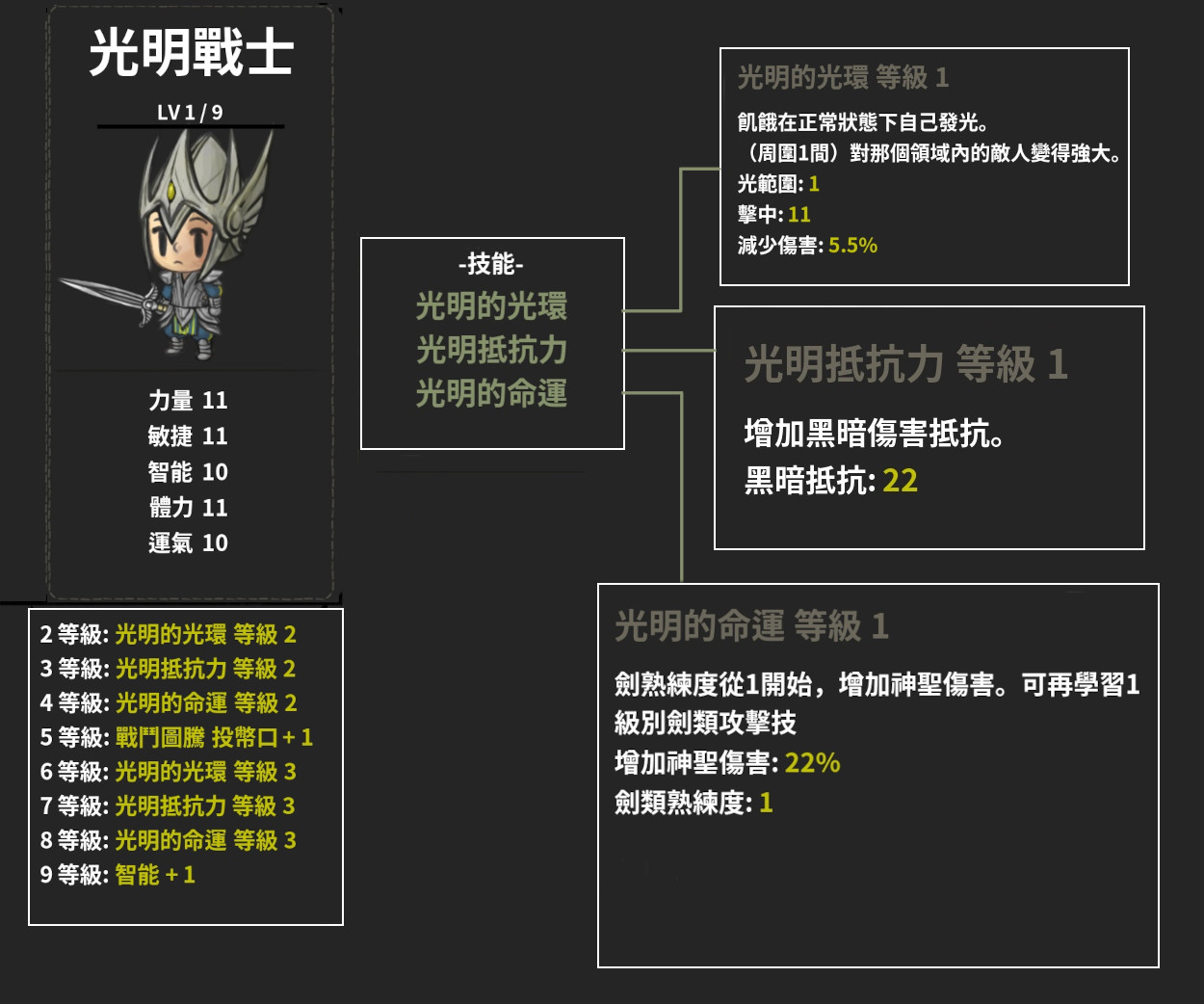 職業-光明戰士-技能+能力