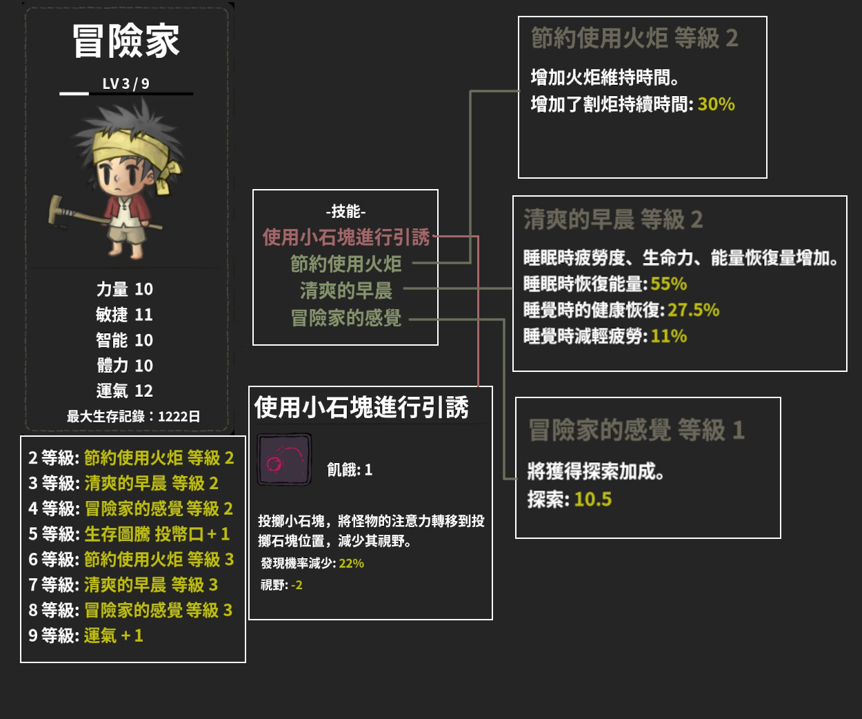 職業-冒險家-技能+能力
