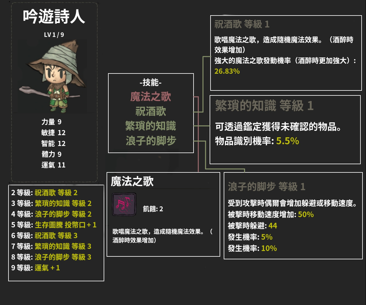 職業-吟遊詩人-技能+能力