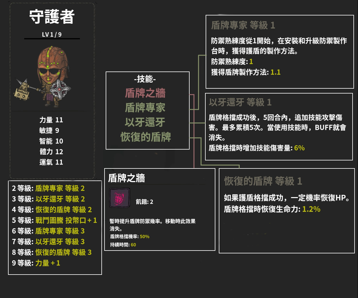 職業-守護者-技能+能力