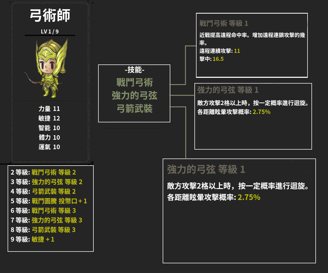 職業-弓術師-技能+能力
