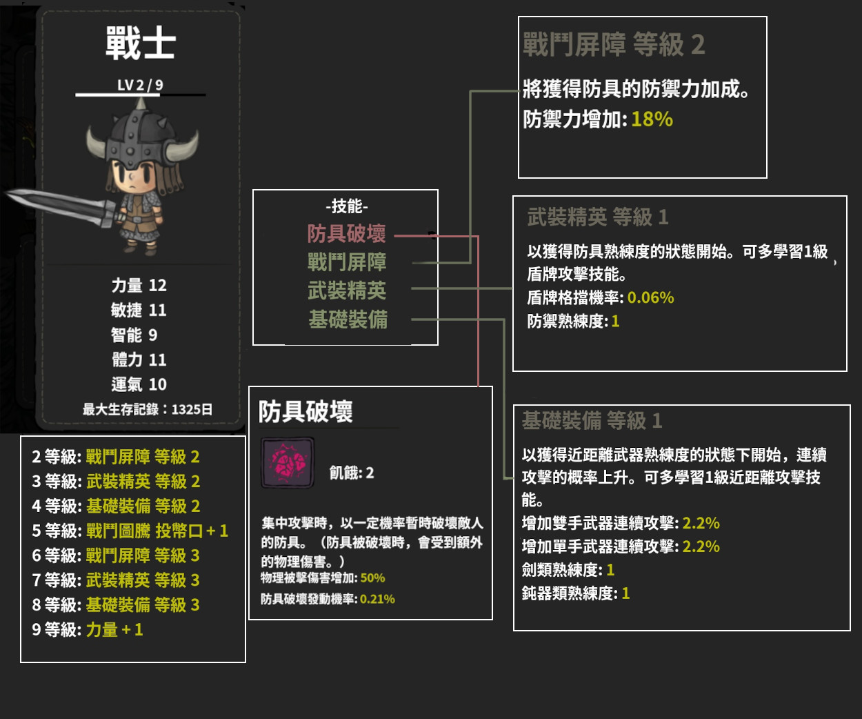 職業-戰士-技能+能力