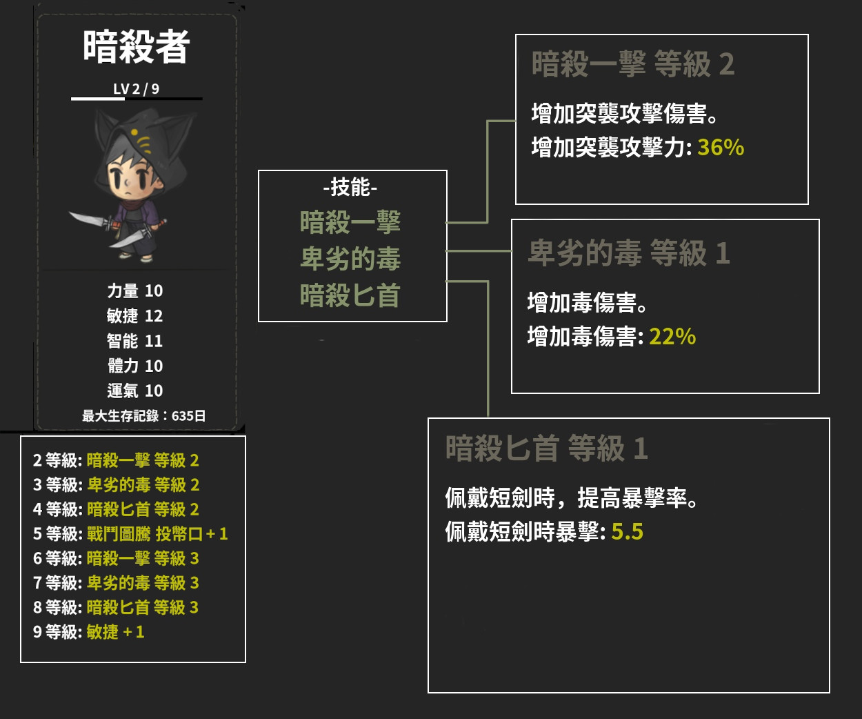 職業-暗殺者-技能+能力