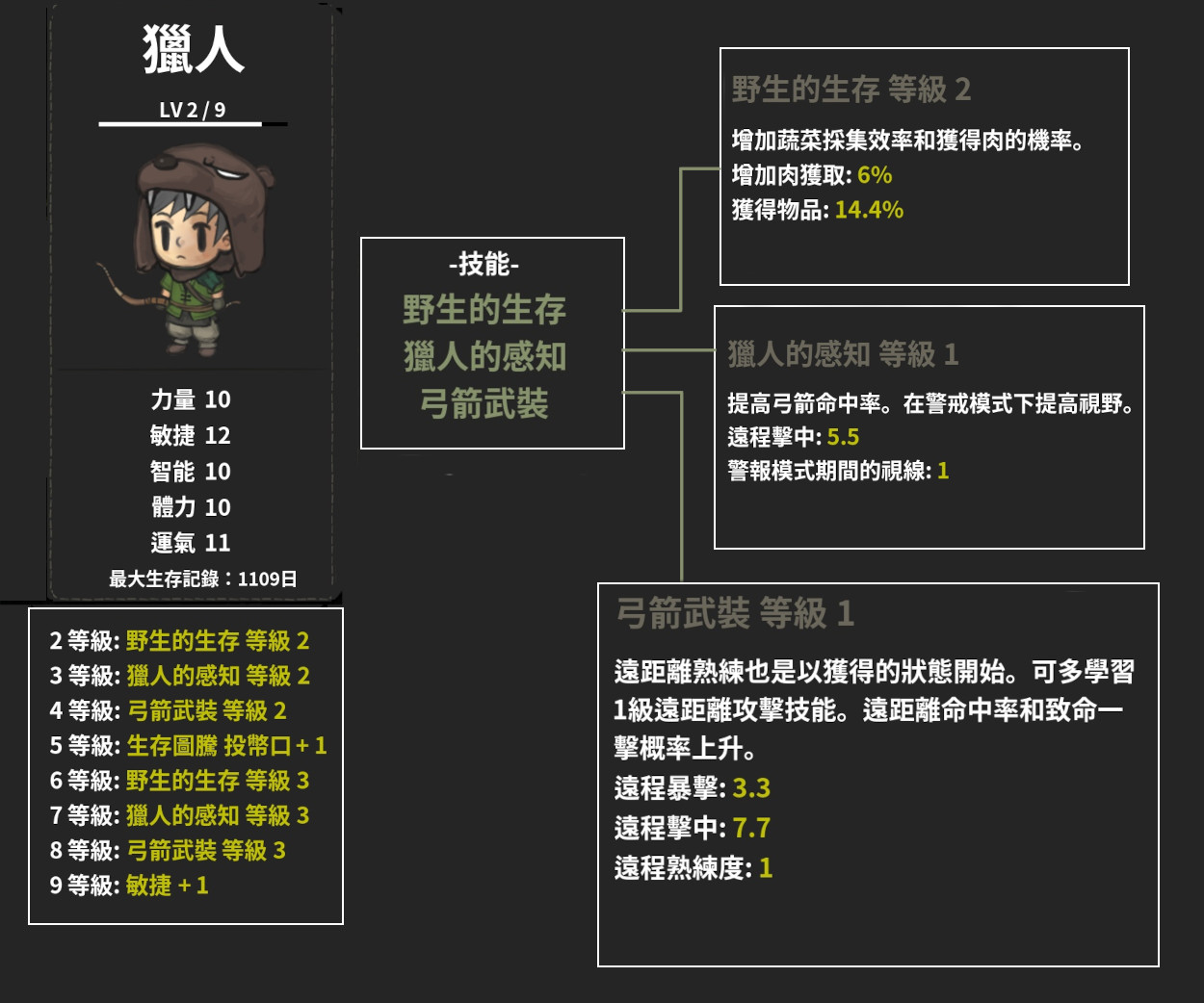 職業-獵人-技能+能力