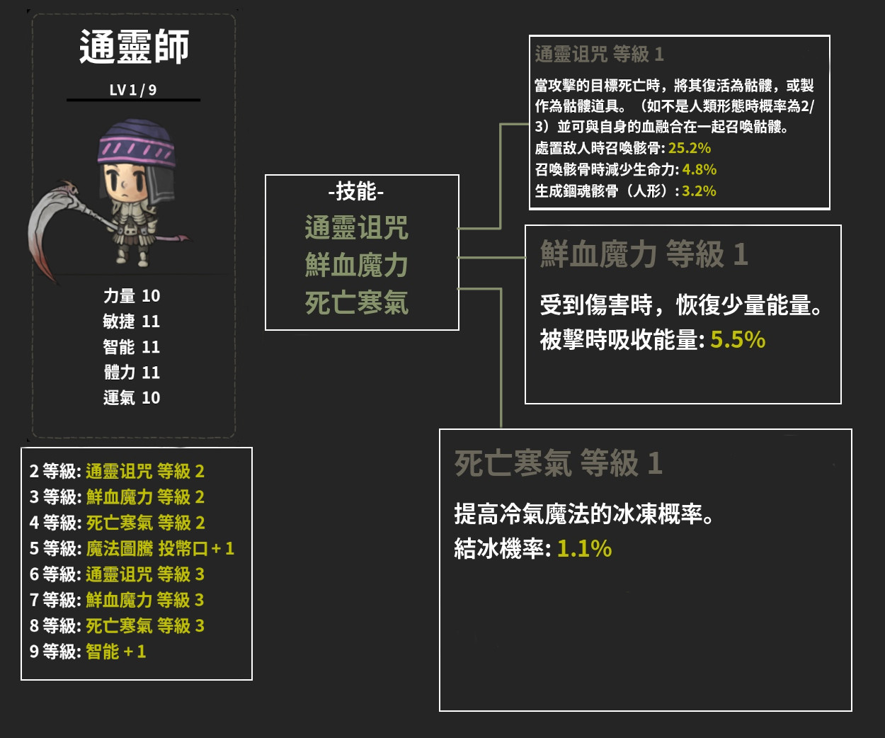 職業-通靈師-技能+能力