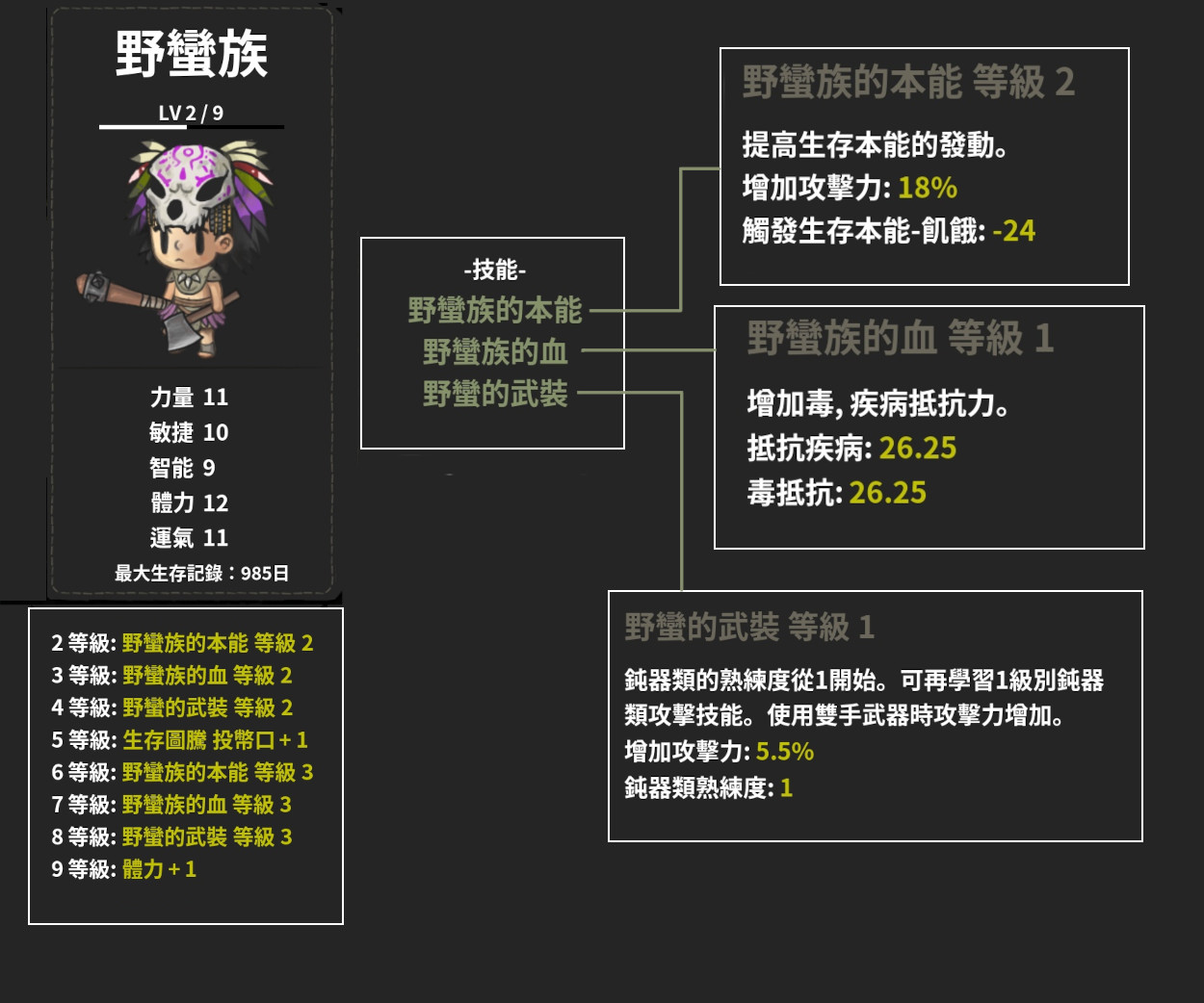 職業-野蠻族-技能+能力