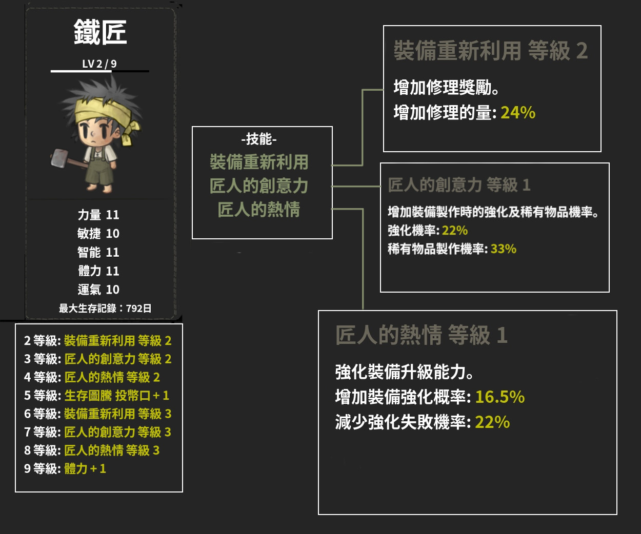 職業-鐵匠-技能+能力